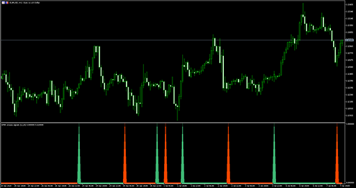 Crosses of averages image